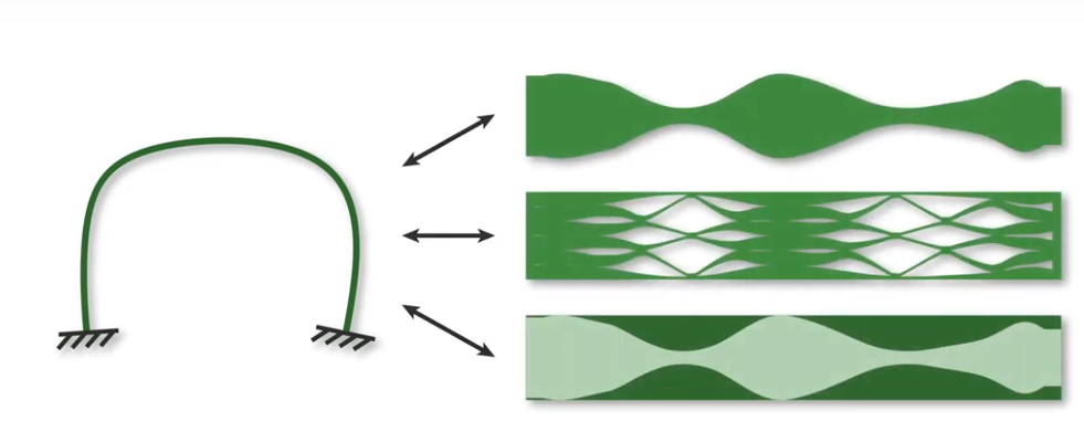 Three ways of achieving a desired bending: Tapering (top), perforation (middle) and composition (bottom). © IST Austria