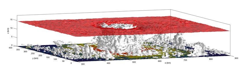 Simulation of tropical cyclone. High-energy air is entering the cyclone at the surface, rises in the eyewall and exits at high altitudes. © Caroline Muller, IST Austria