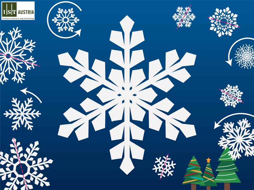 The Mathematics Behind Snowflakes