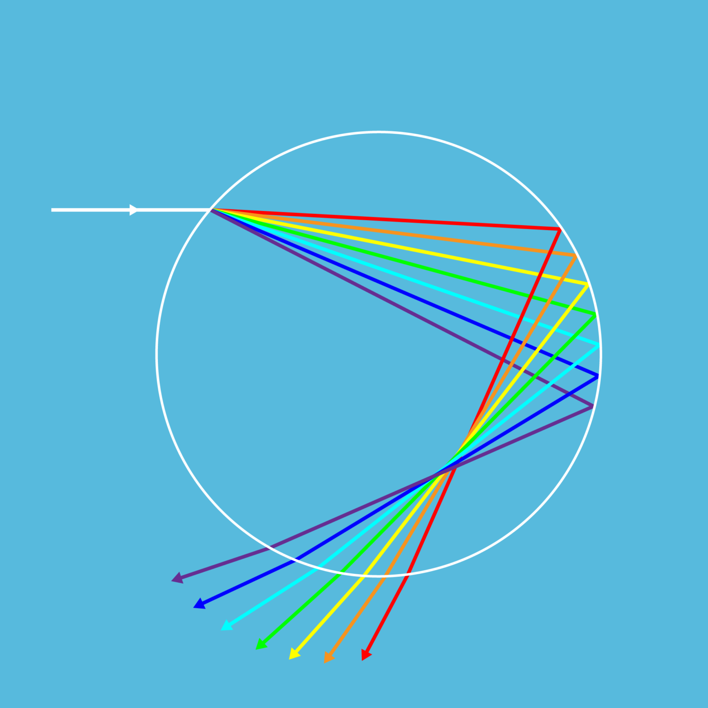 RAINBOW Refraction (1) (c) ISTA