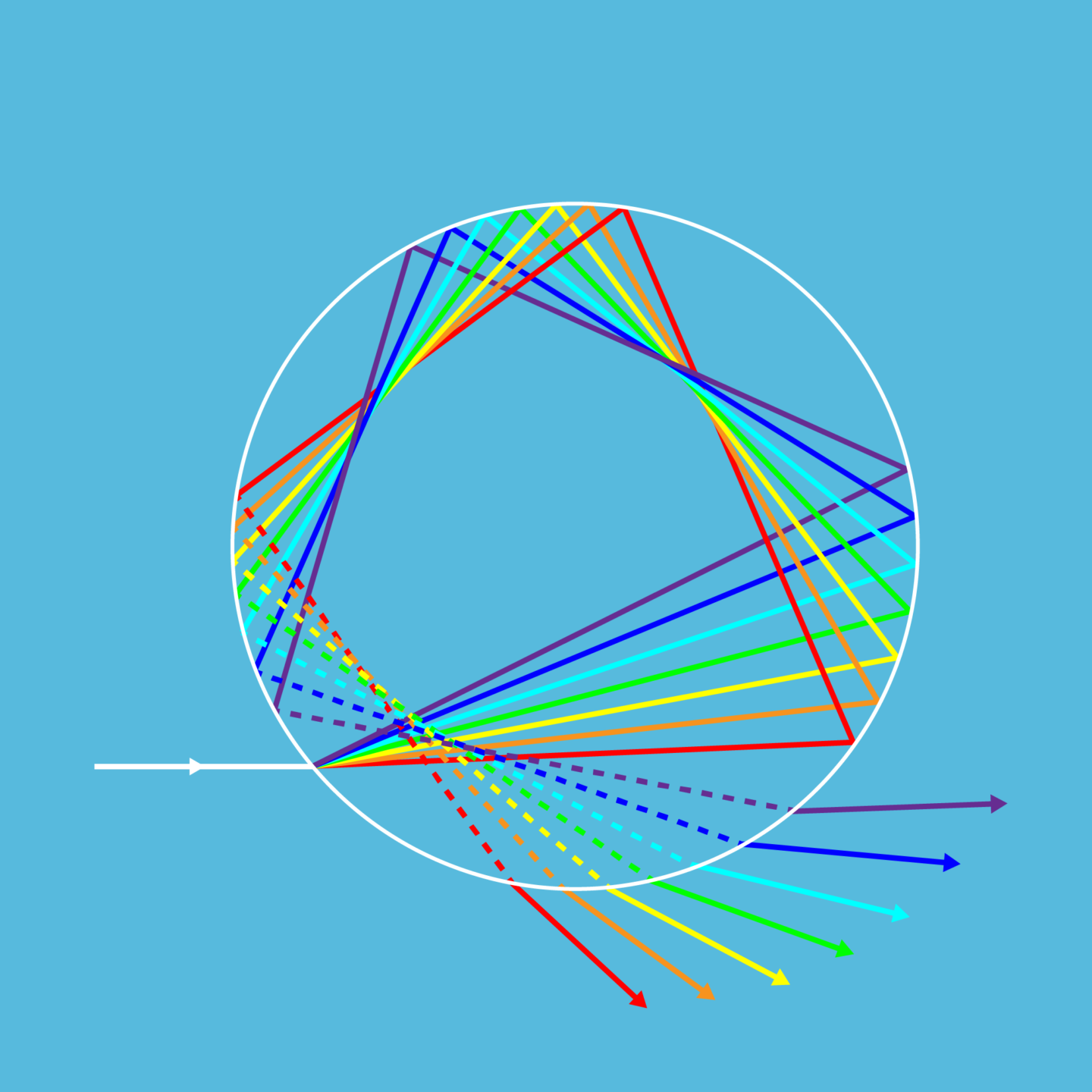 RAINBOW Refraction (3) (c) ISTA